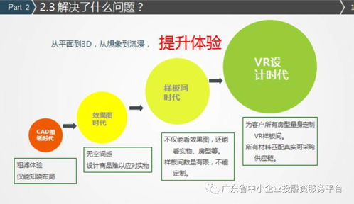中小企業融資 一份不可或缺的商業計劃書