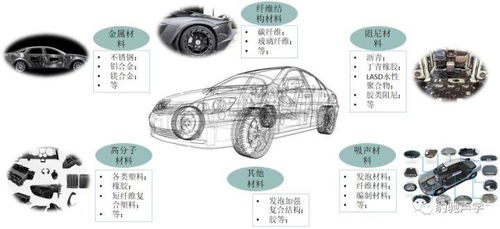 材料參數(shù)檢測及技術(shù)服務(wù)介紹